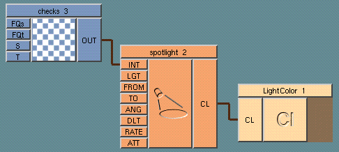 example of checkered spotlight shader