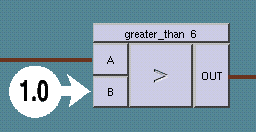 Greater-Than Box